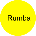 Rumba